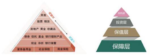 金斧子 L型经济下投资者应加强底层资产配置