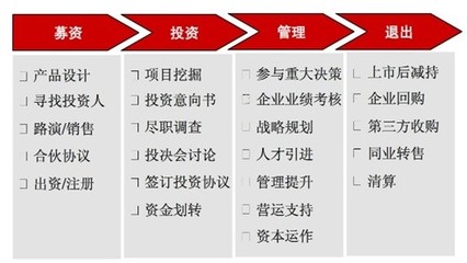 揭秘私募投资 从变现逻辑到风险把控的必修课