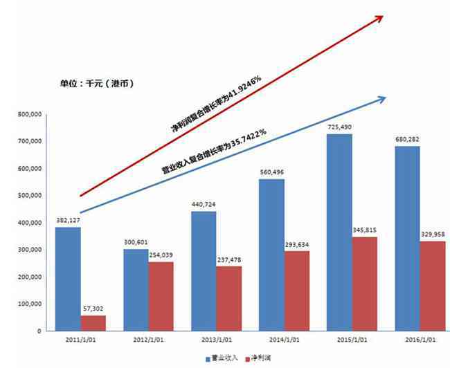 粮草已备，突破口在哪？——中国金融投资管理的突围审视