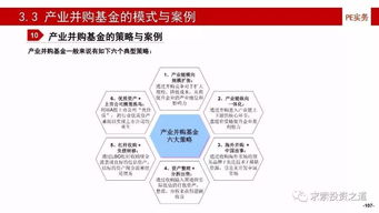 深度解析中国产业基金的建立、投资、投后管理及风险控制（下）——投资管理与风险控制篇